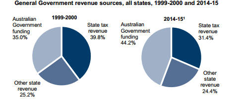 Queensland Budget 2014. Paper 2:6,107 