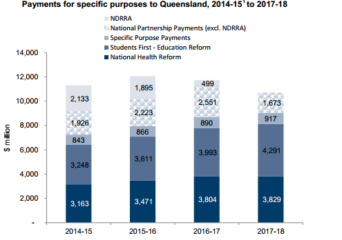 Queensland Budget 2014-15. Paper 2:6,121