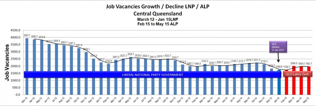 job vacancy growth decline blog