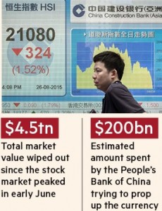 Chinese financial market jitters (FT Online 28 August 2015)