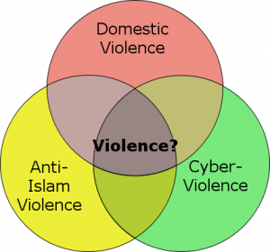 Violence Venn Diagram